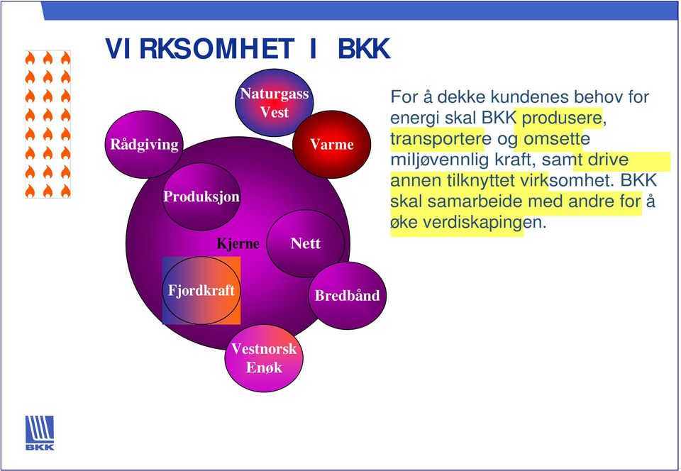 miljøvennlig kraft, samt drive annen tilknyttet virksomhet.