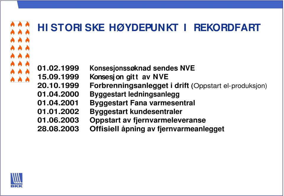 1999 Forbrenningsanlegget i drift (Oppstart el-produksjon) 01.04.