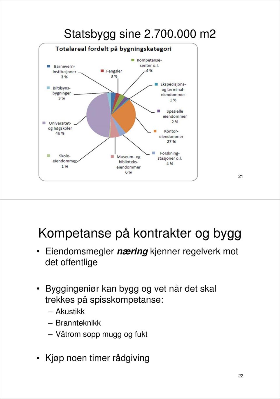 kjenner regelverk mot det offentlige Byggingeniør kan bygg og vet