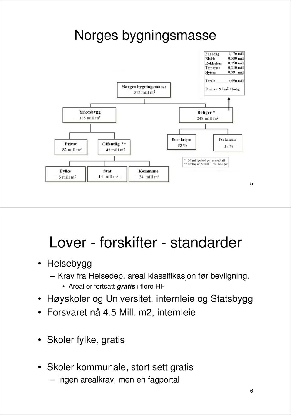 Areal er fortsatt gratis i flere HF Høyskoler og Universitet, internleie og