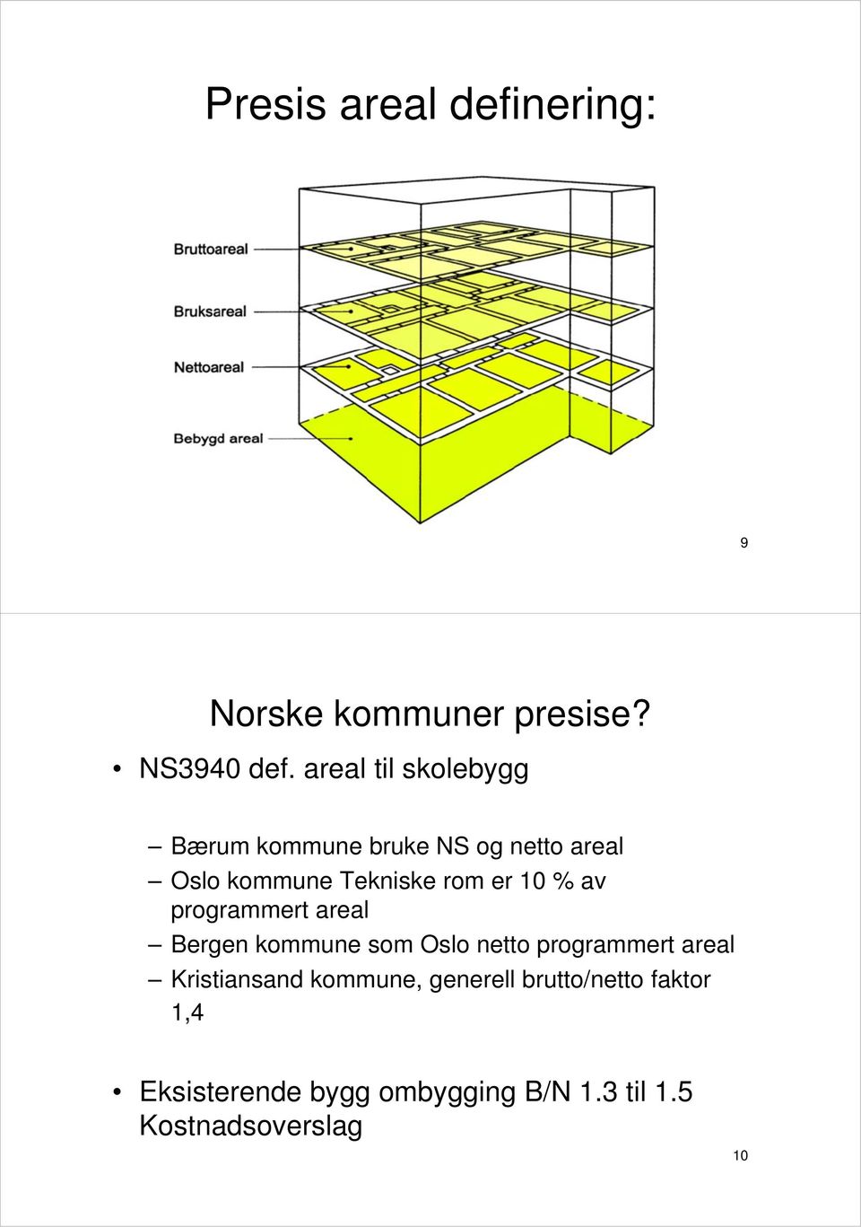 er 10 % av programmert areal Bergen kommune som Oslo netto programmert areal