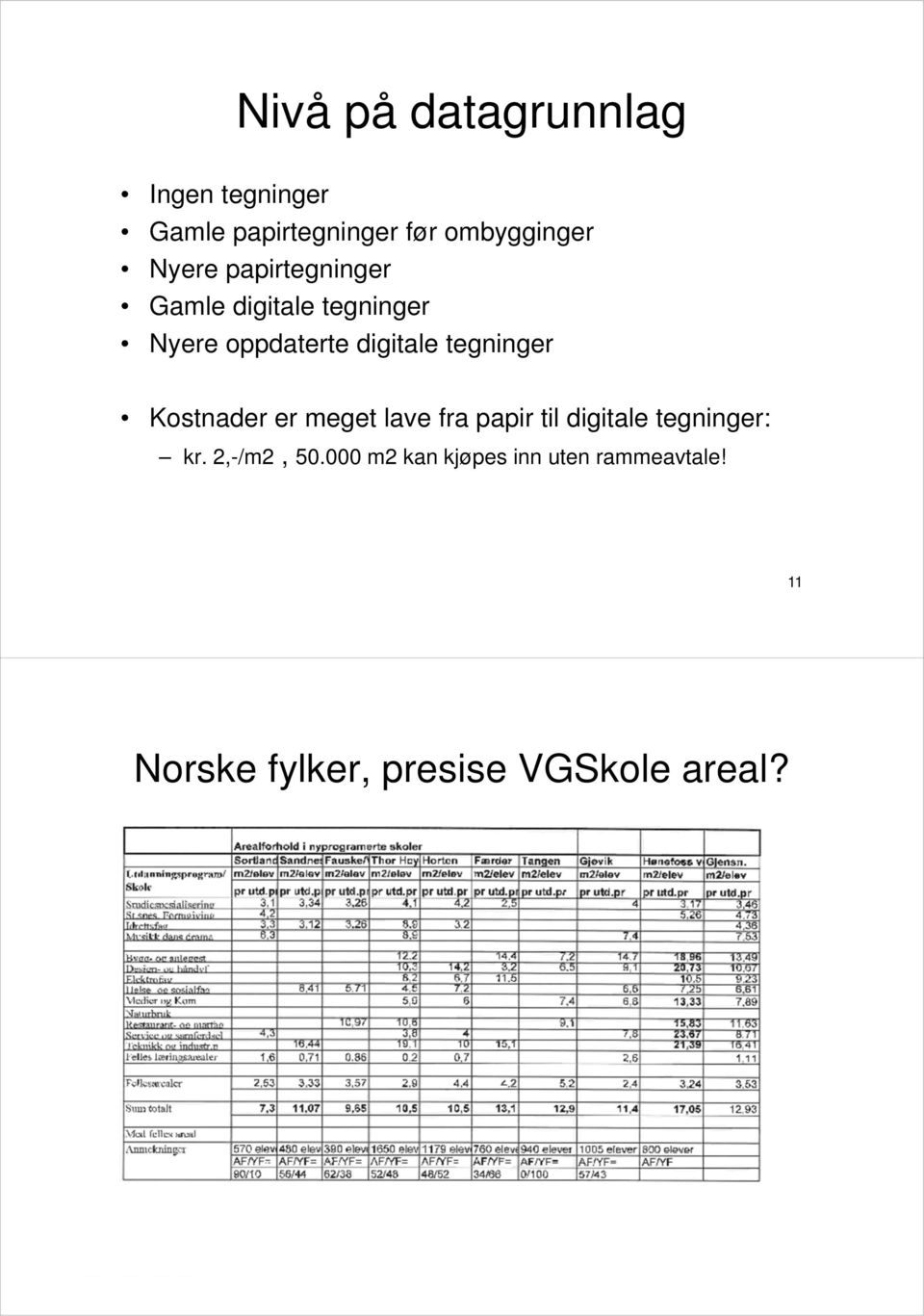 tegninger Kostnader er meget lave fra papir til digitale tegninger: kr.