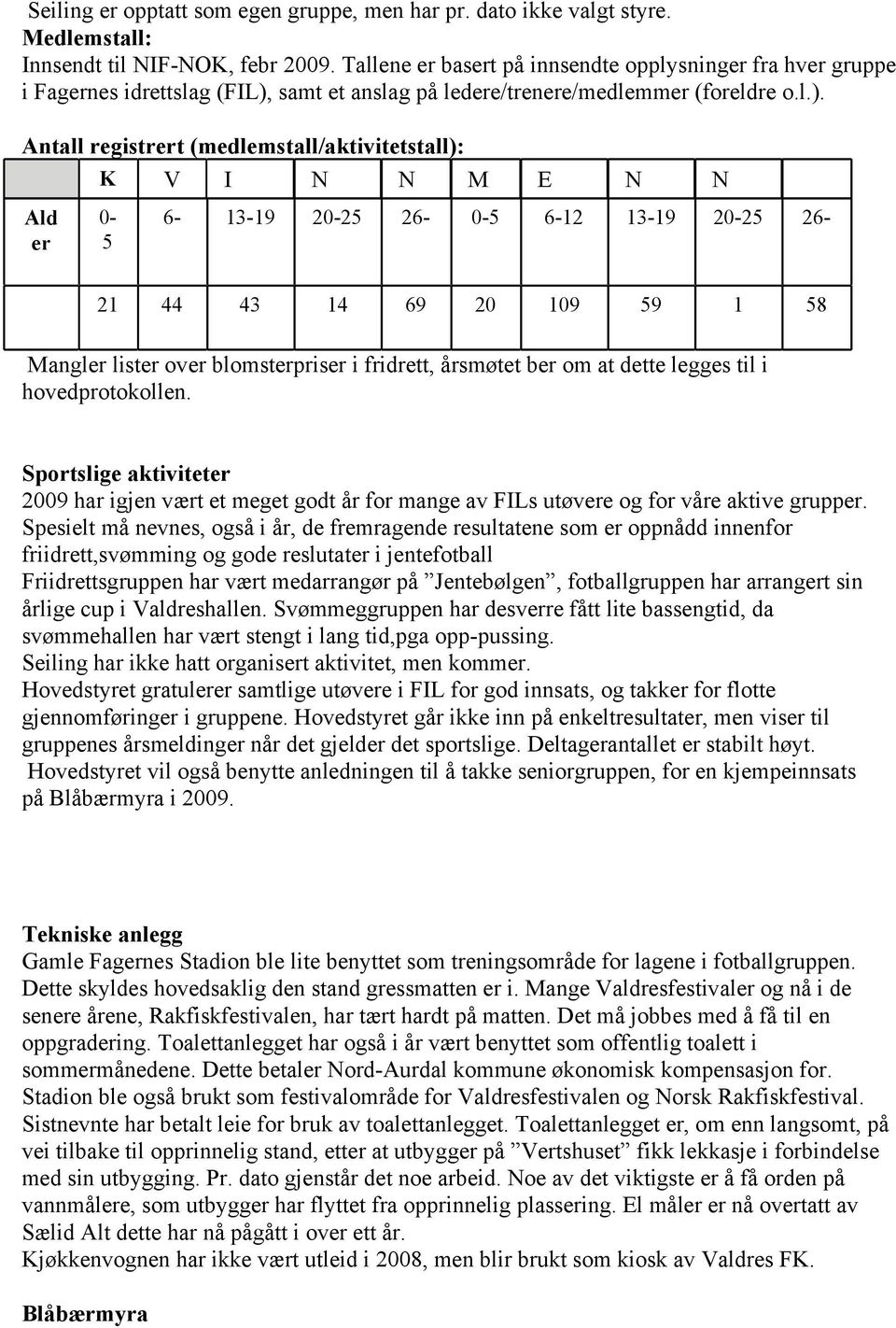 samt et anslag på ledere/trenere/medlemmer (foreldre o.l.).