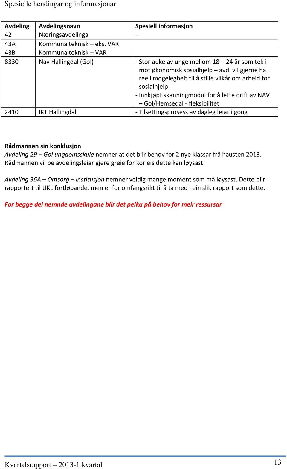 vil gjerne ha reell mogelegheit til å stille vilkår om arbeid for sosialhjelp - Innkjøpt skanningmodul for å lette drift av NAV Gol/Hemsedal - fleksibilitet 2410 IKT Hallingdal - Tilsettingsprosess