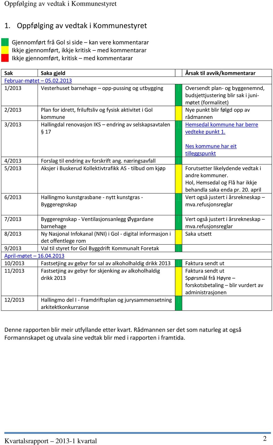 til avvik/kommentarar Februar-møtet 05.02.