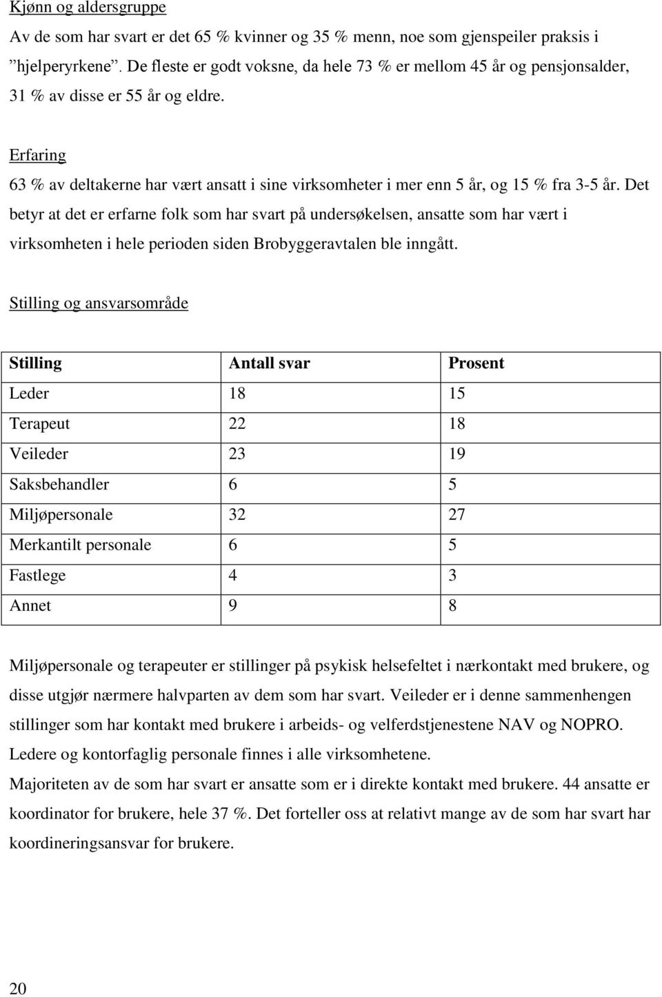 Erfaring 63 % av deltakerne har vært ansatt i sine virksomheter i mer enn 5 år, og 15 % fra 3-5 år.