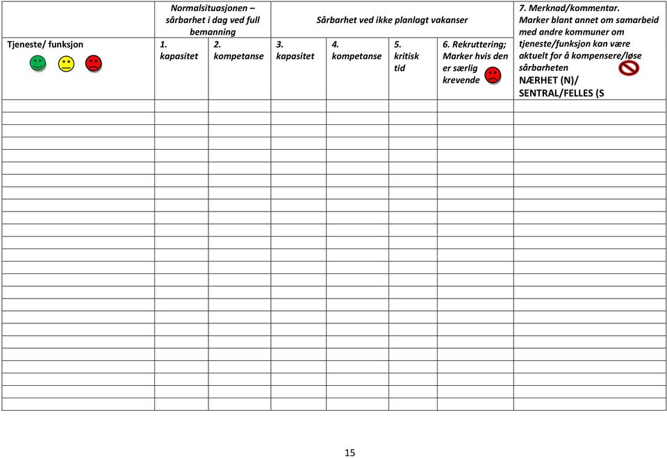Rekruttering; Marker hvis den er særlig krevende 7. Merknad/kommentar.