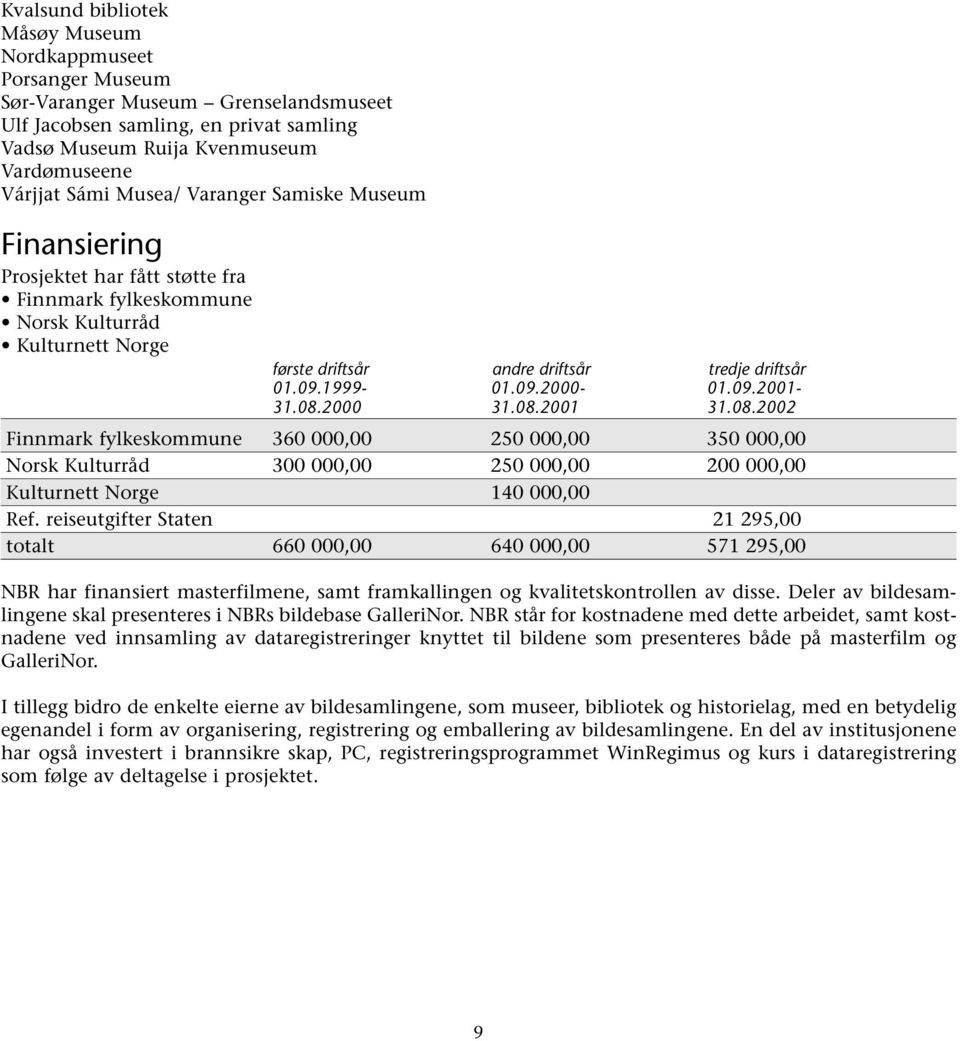 09.2001-31.08.2000 31.08.2001 31.08.2002 Finnmark fylkeskommune 360 000,00 250 000,00 350 000,00 Norsk Kulturråd 300 000,00 250 000,00 200 000,00 Kulturnett Norge 140 000,00 Ref.