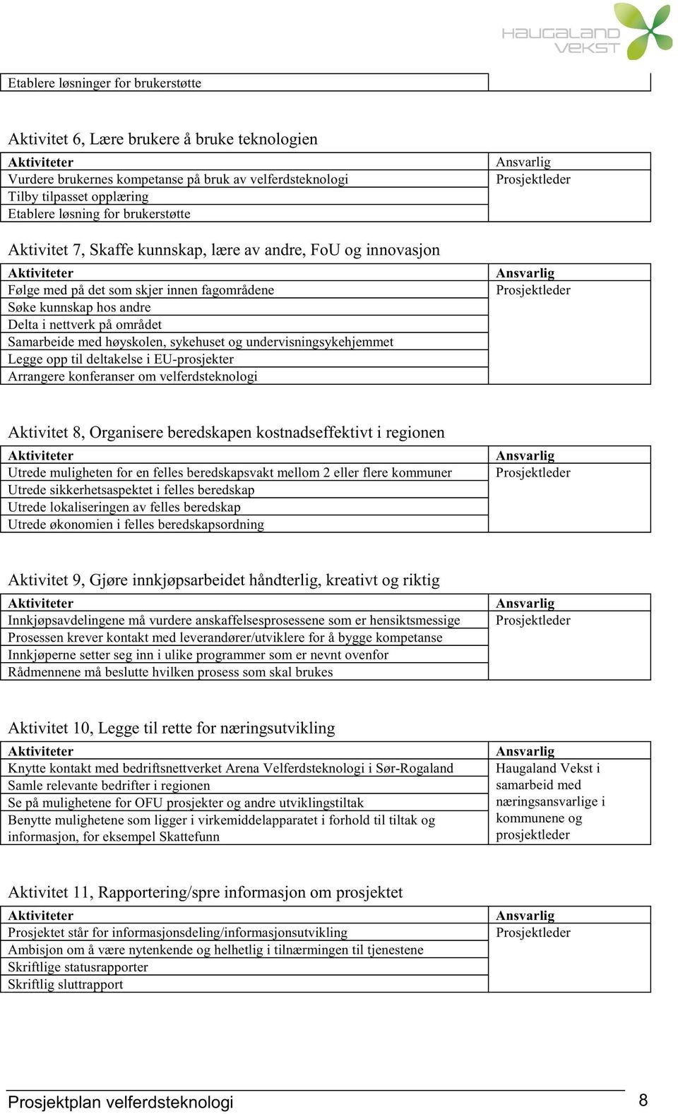 høyskolen, sykehuset og undervisningsykehjemmet Legge opp til deltakelse i EU-prosjekter Arrangere konferanser om velferdsteknologi Prosjektleder Prosjektleder Aktivitet 8, Organisere beredskapen