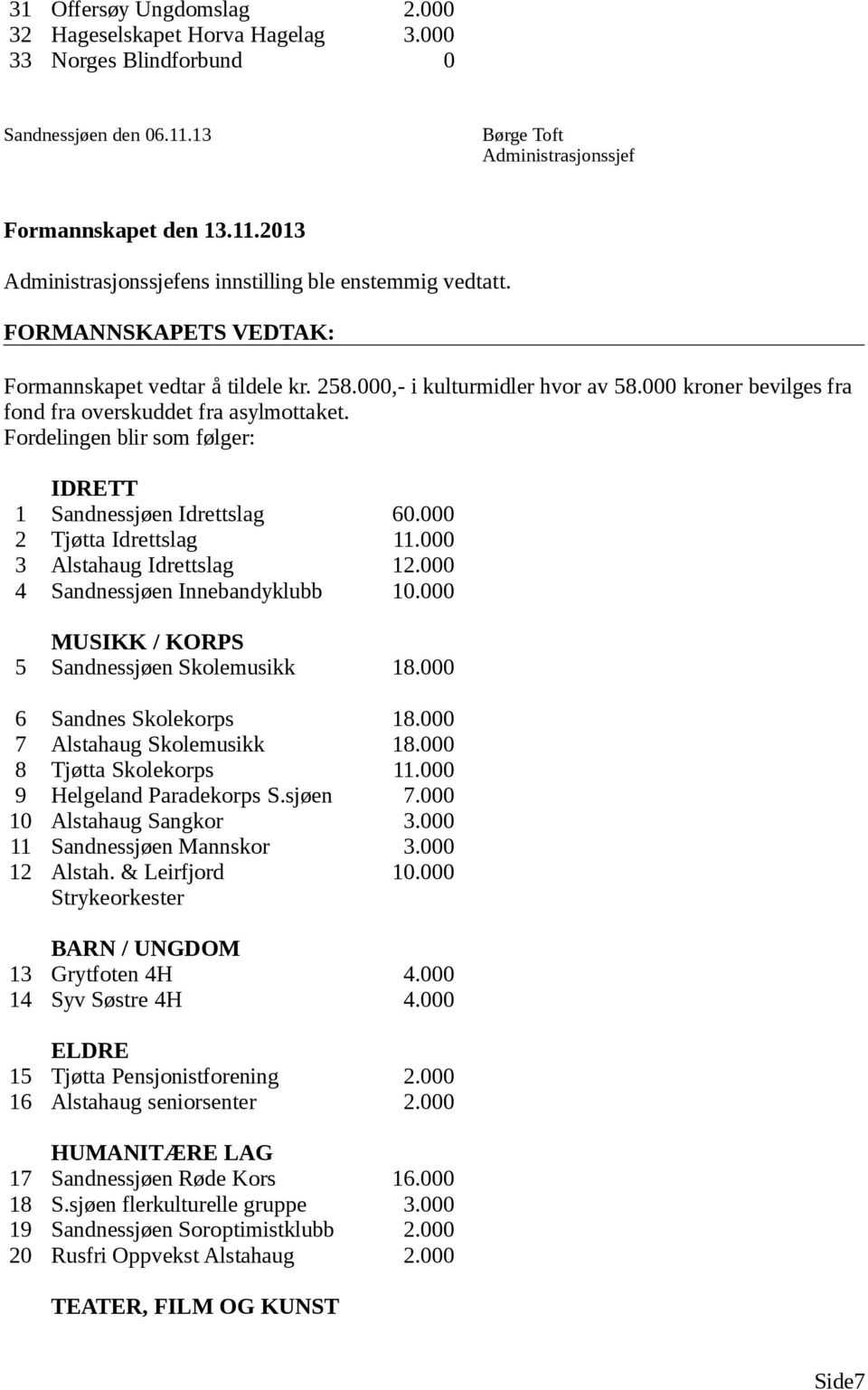 Fordelingen blir som følger: IDRETT 1 Sandnessjøen Idrettslag 60.000 2 Tjøtta Idrettslag 11.000 3 Alstahaug Idrettslag 12.000 4 Sandnessjøen Innebandyklubb 10.