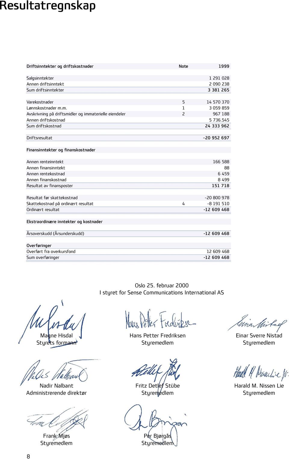 545 Sum driftskostnad 24 333 962 Driftsresultat -20 952 697 Finansinntekter og finanskostnader Annen renteinntekt 166 588 Annen finansinntekt 88 Annen rentekostnad 6 459 Annen finanskostnad 8 499