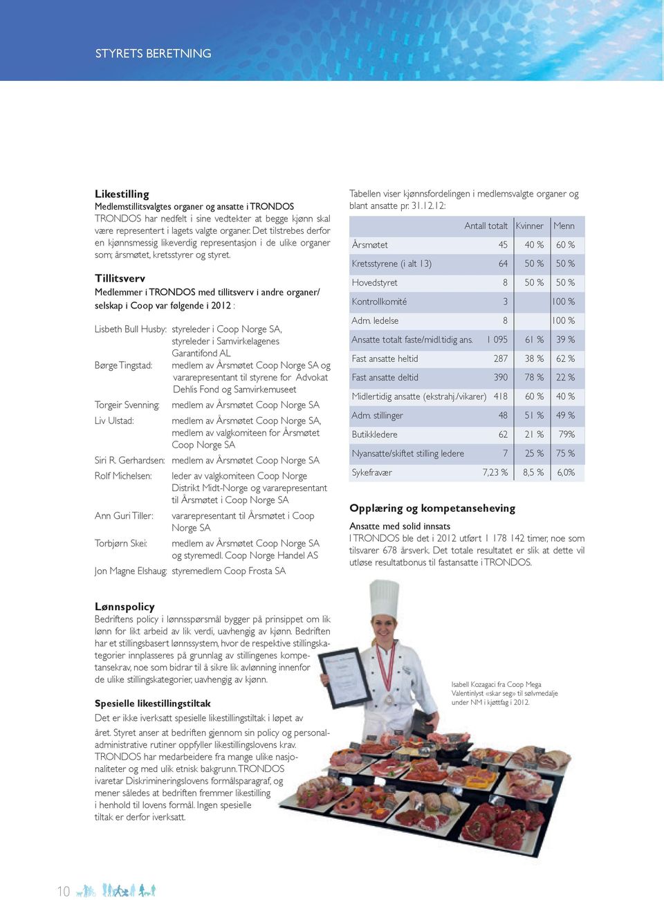 Tillitsverv Medlemmer i TRONDOS med tillitsverv i andre organer/ selskap i Coop var følgende i 2012 : Lisbeth Bull Husby: styreleder i Coop Norge SA, styreleder i Samvirkelagenes Garantifond AL Børge