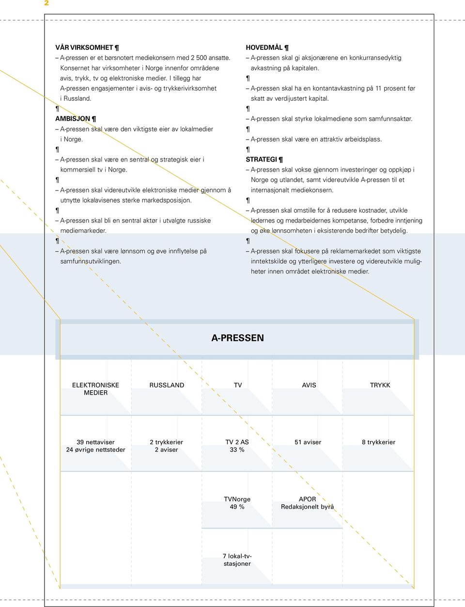 A-pressen skal være en sentral og strategisk eier i kommersiell tv i Norge. A-pressen skal videreutvikle elektroniske medier gjennom å utnytte lokalavisenes sterke markedsposisjon.