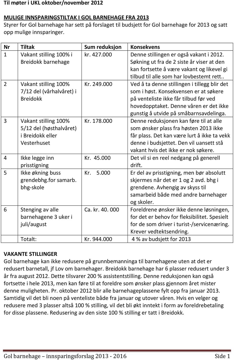 Søkning ut fra de 2 siste år viser at den kan fortsette å være vakant og likevel gi 2 Vakant stilling 100% 7/12 del (vårhalvåret) i Breidokk 3 Vakant stilling 100% 5/12 del (høsthalvåret) i Breidokk