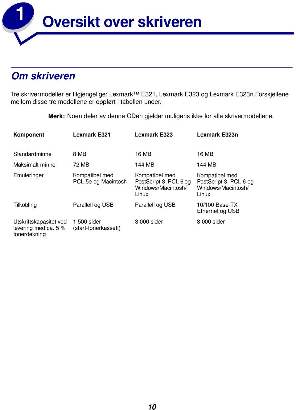 Komponent Lexmark E321 Lexmark E323 Lexmark E323n Standardminne 8 MB 16 MB 16 MB Maksimalt minne 72 MB 144 MB 144 MB Emuleringer Kompatibel med PCL 5e og Macintosh Kompatibel med