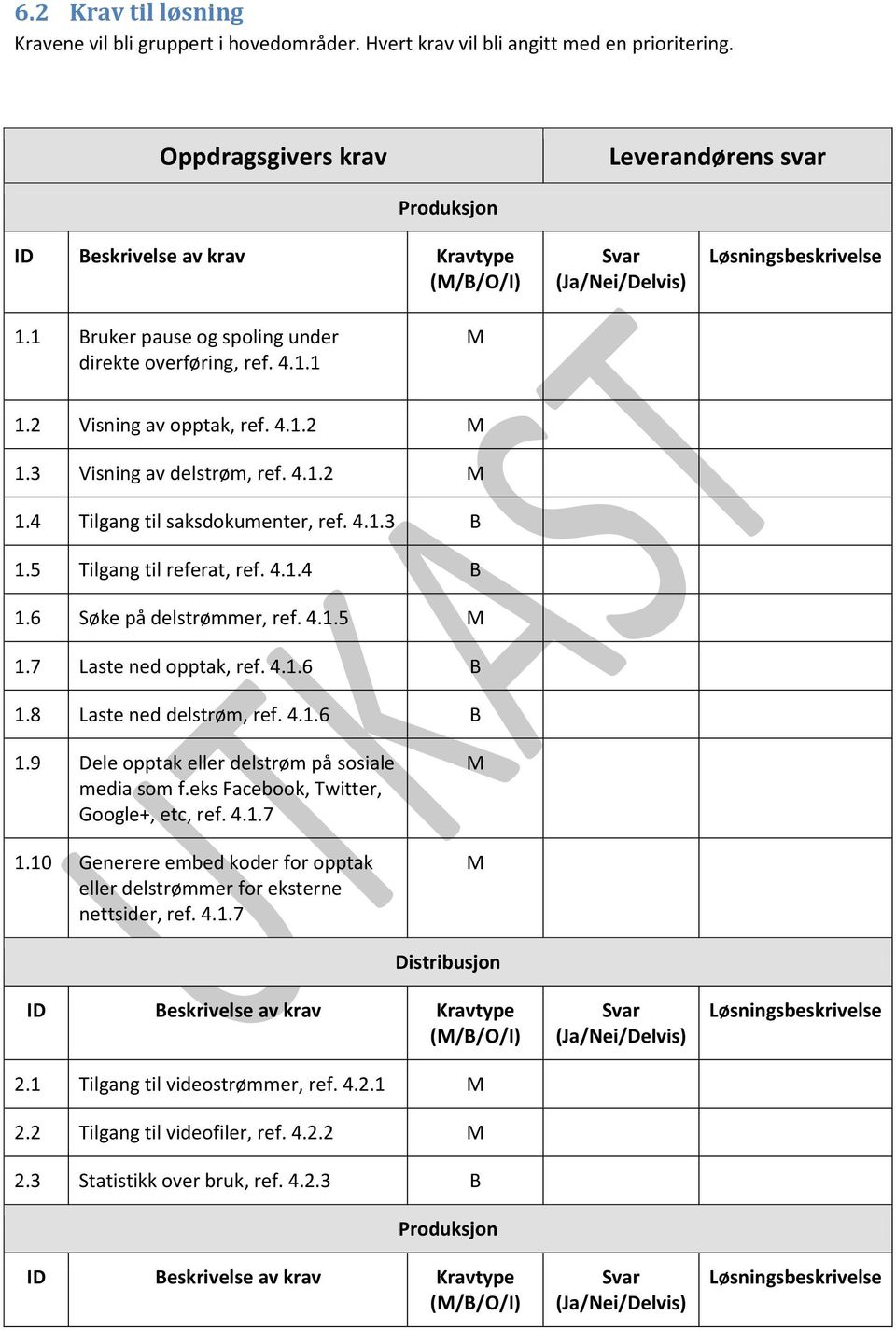 2 Visning av opptak, ref. 4.1.2 1.3 Visning av delstrøm, ref. 4.1.2 1.4 Tilgang til saksdokumenter, ref. 4.1.3 1.5 Tilgang til referat, ref. 4.1.4 1.6 Søke på delstrømmer, ref. 4.1.5 1.