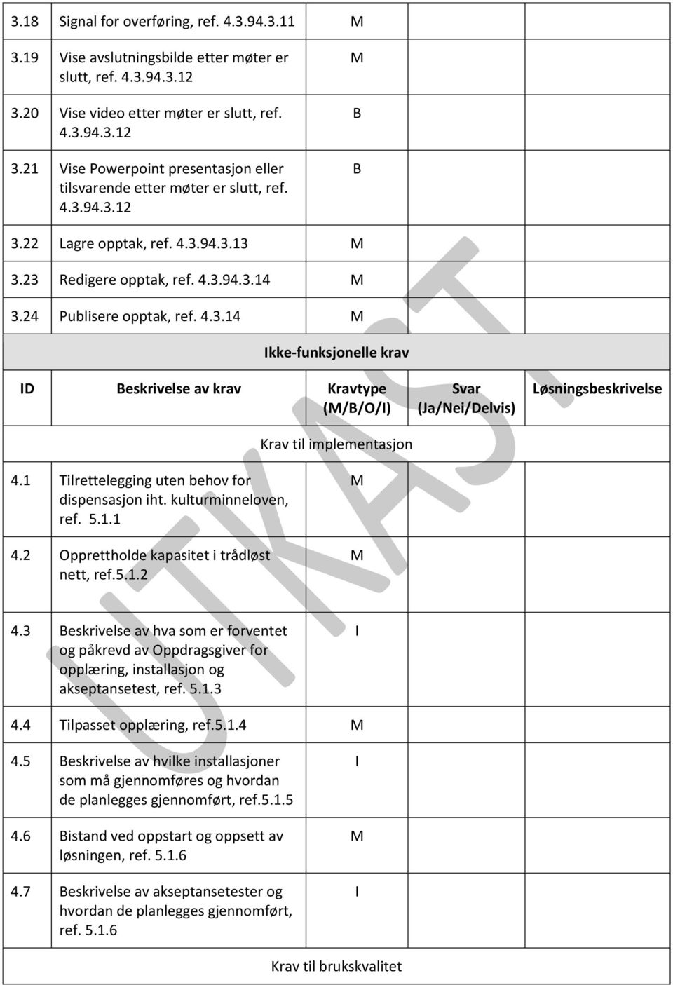 1 Tilrettelegging uten behov for dispensasjon iht. kulturminneloven, ref. 5.1.1 4.2 Opprettholde kapasitet i trådløst nett, ref.5.1.2 4.