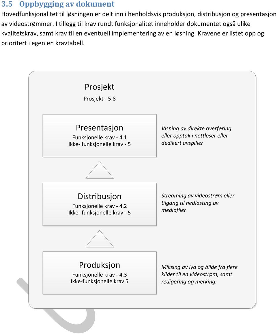 Kravene er listet opp og prioritert i egen en kravtabell. Prosjekt Prosjekt - 5.8 Presentasjon Funksjonelle krav - 4.