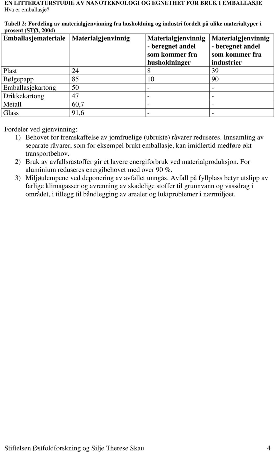 som kommer fra husholdninger Plast 24 8 39 Bølgepapp 85 10 90 Emballasjekartong 50 - - Drikkekartong 47 - - Metall 60,7 - - Glass 91,6 - - Materialgjenvinnig - beregnet andel som kommer fra