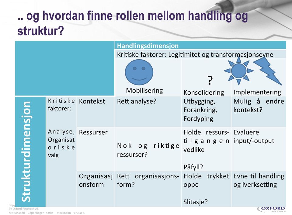 oriske valg? Mobilisering Konsolidering Kontekst ReF analyse?