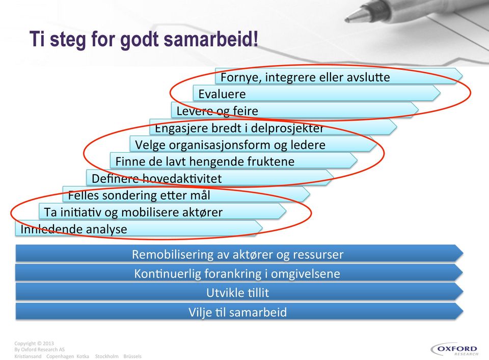 organisasjonsform og ledere Finne de lavt hengende fruktene Definere hovedak=vitet Felles