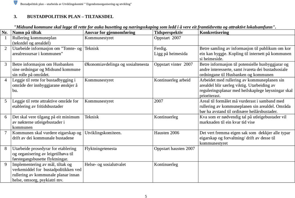 kommunen" Teknisk Ferdig. Ligg på heimesida Betre samling av informasjon til publikum om kor ein kan byggje.