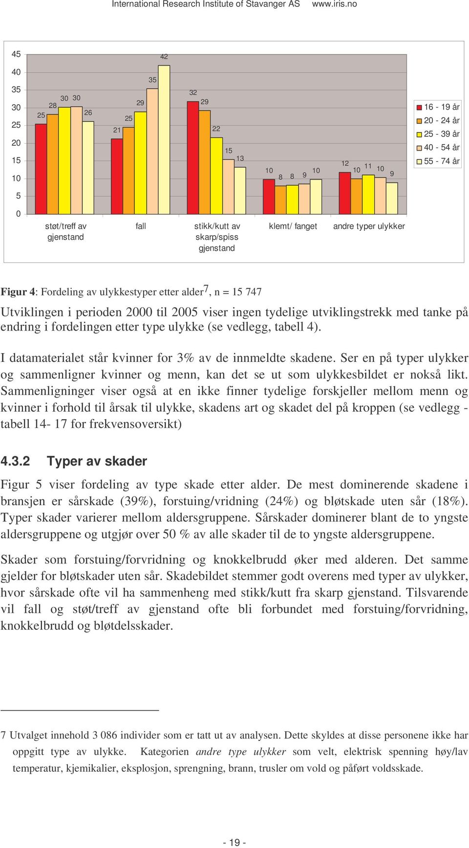 i fordelingen etter type ulykke (se vedlegg, tabell 4). I datamaterialet står kvinner for 3% av de innmeldte skadene.