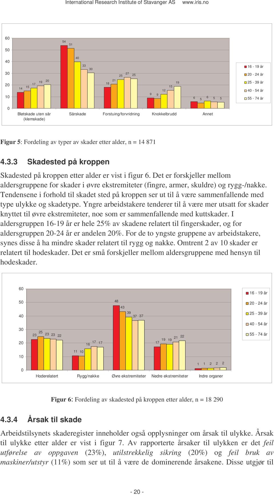 Det er forskjeller mellom aldersgruppene for skader i øvre ekstremiteter (fingre, armer, skuldre) og rygg-/nakke.