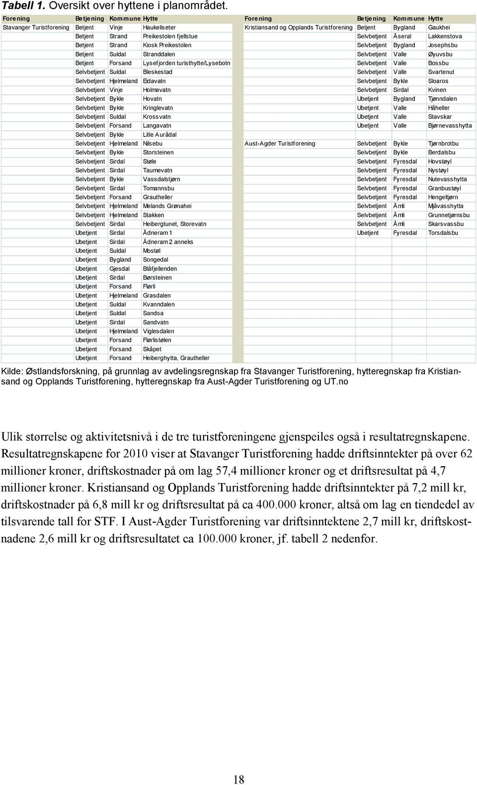 elvbetjent Bykle elvbetjent uldal elvbetjent Forsand elvbetjent Bykle elvbetjent Hjelmeland elvbetjent Bykle elvbetjent irdal elvbetjent irdal elvbetjent Bykle elvbetjent irdal elvbetjent Forsand