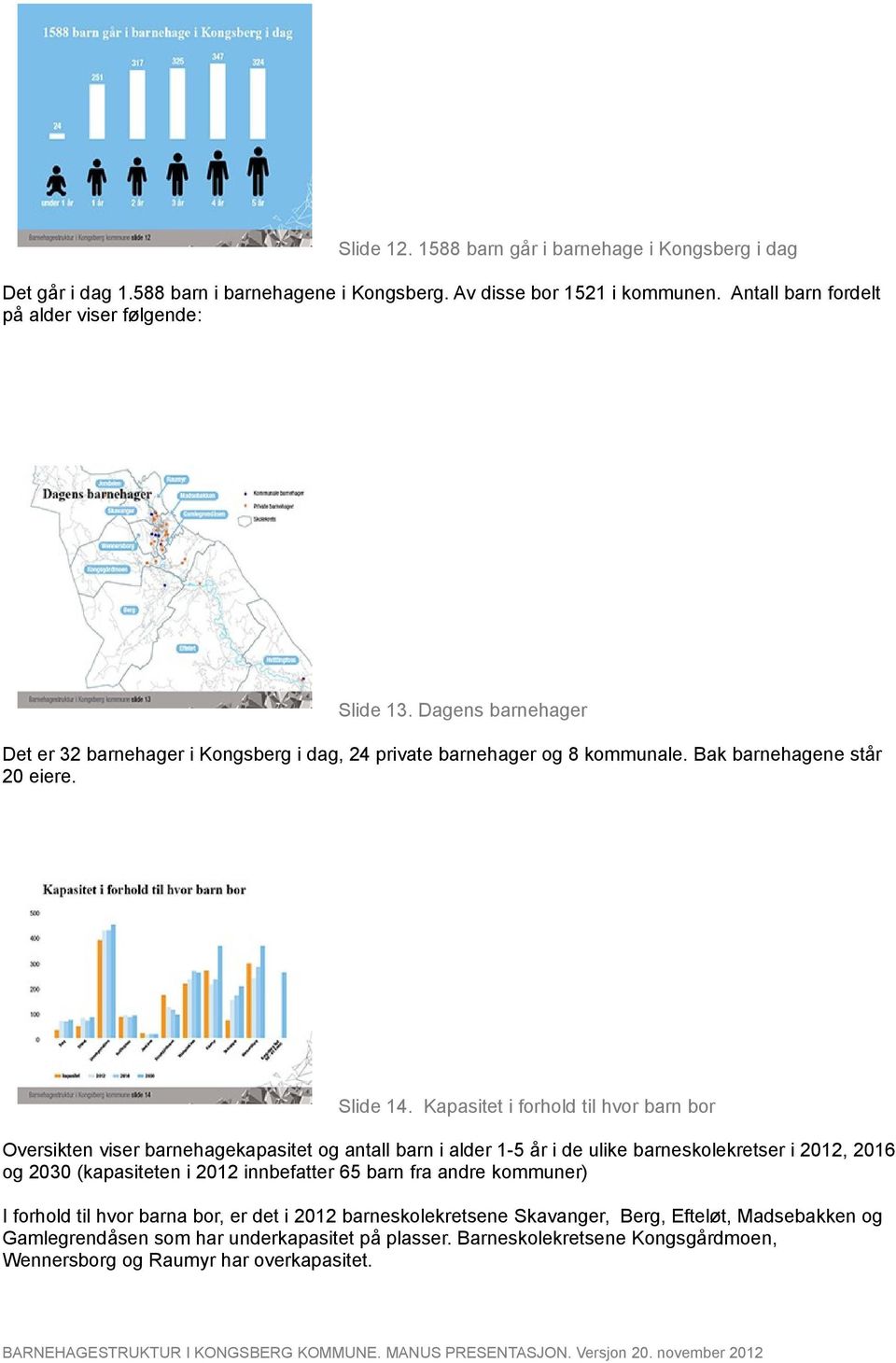 Kapasitet i forhold til hvor barn bor Oversikten viser barnehagekapasitet og antall barn i alder 1-5 år i de ulike barneskolekretser i 2012, 2016 og 2030 (kapasiteten i 2012 innbefatter 65