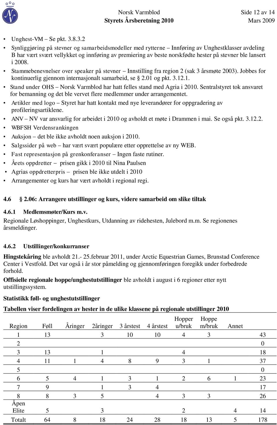 lansert i 2008. Stammebenevnelser over speaker på stevner Innstilling fra region 2 (sak 3 årsmøte 2003). Jobbes for kontinuerlig gjennom internasjonalt samarbeid, se 2.01 