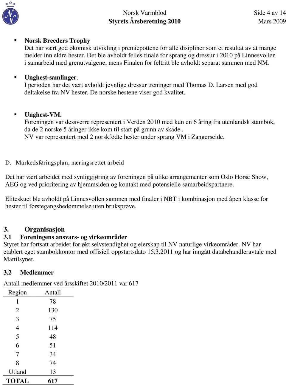 I perioden har det vært avholdt jevnlige dressur treninger med Thomas D. Larsen med god deltakelse fra NV hester. De norske hestene viser god kvalitet. Unghest-VM.