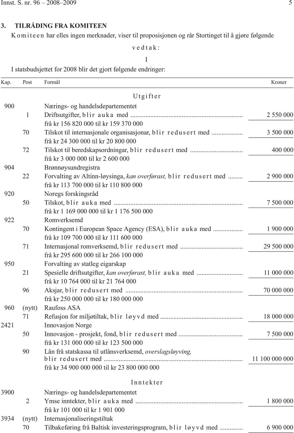 endringer: Kap. Post Formål Kroner Utgifter 900 Nærings- og handelsdepartementet 1 Driftsutgifter, b l i r a u k a med.