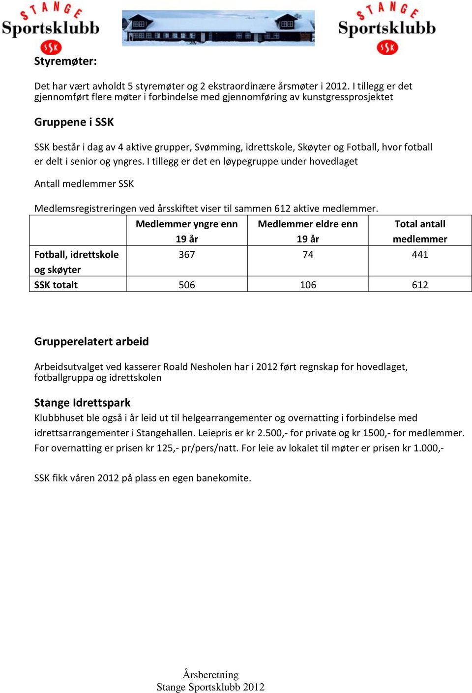 fotball er delt i senior og yngres. I tillegg er det en løypegruppe under hovedlaget Antall medlemmer SSK Medlemsregistreringen ved årsskiftet viser til sammen 612 aktive medlemmer.