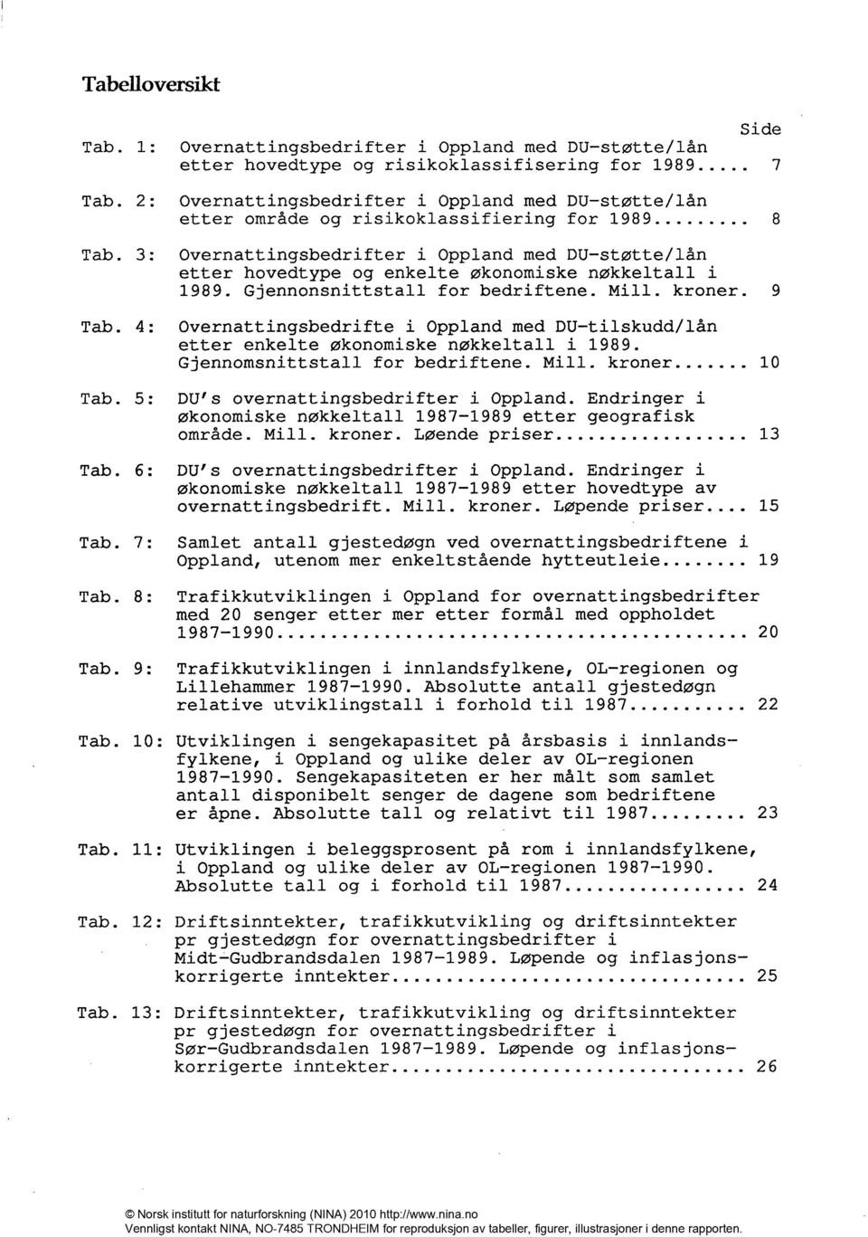 Side Overnattingsbedrifter i Oppland med DU-støtte/lån etter hovedtype og risikoklassifisering for 1989 7 Overnattingsbedrifter i Oppland med DU-støtte/lån etter område og risikoklassifiering for