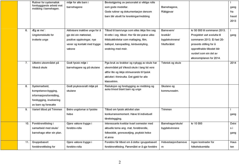 Æg æ me`: Ungdomsklubb for inviterte unge Aktivisere inaktive unge for å gje dei ein møtestad, positive opplevingar, nye vener og kontakt med trygge vaksne 7.