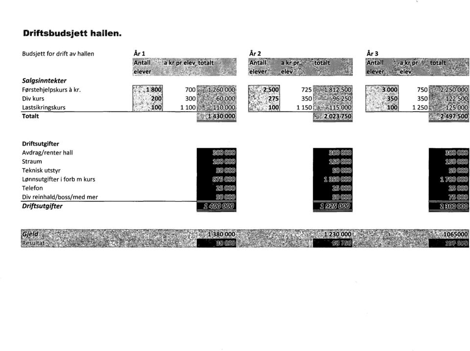 .1800 700 1 260 000 Div kurs 200 300 60 000 Lastsikringskurs 100 1100. 110 000 1 430 000 totalt