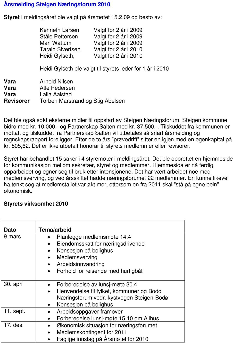 09 og besto av: Kenneth Larsen Valgt for 2 år i 2009 Ståle Pettersen Valgt for 2 år i 2009 Mari Wattum Valgt for 2 år i 2009 Tarald Sivertsen Valgt for 2 år i 2010 Heidi Gylseth, Valgt for 2 år i