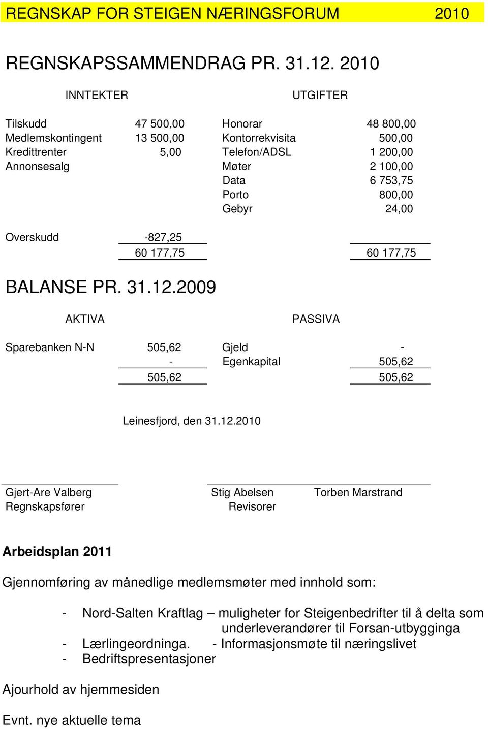 800,00 Gebyr 24,00 Overskudd -827,25 60 177,75 60 177,75 BALANSE PR. 31.12.