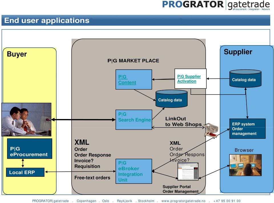 Requisition Free-text orders P G Search Engine P G ebroker Integration Unit LinkOut to Web