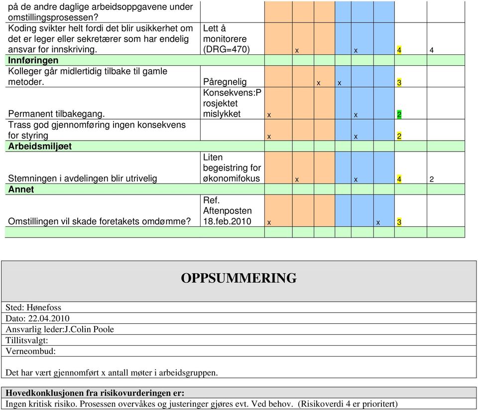 Trass god gjennomføring ingen konsekvens for styring x x 2 Arbeidsmiljøet Stemningen i avdelingen blir utrivelig Annet Omstillingen vil skade foretakets omdømme?