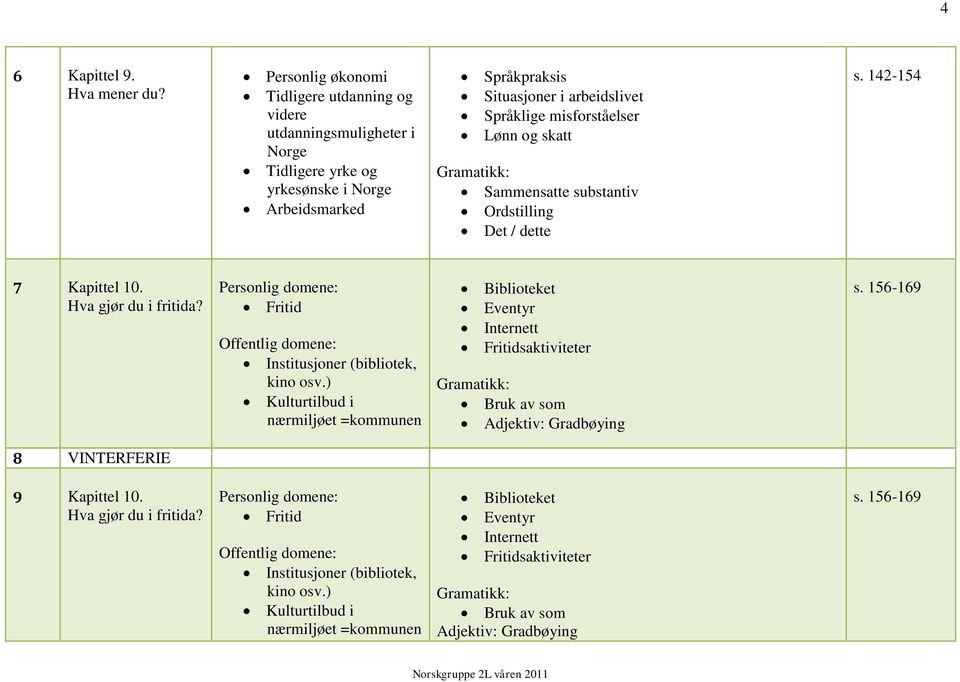 arbeidslivet Språklige misforståelser Lønn og skatt Sammensatte substantiv Ordstilling Det / dette s. 142-154 7 Kapittel 10. Hva gjør du i fritida?