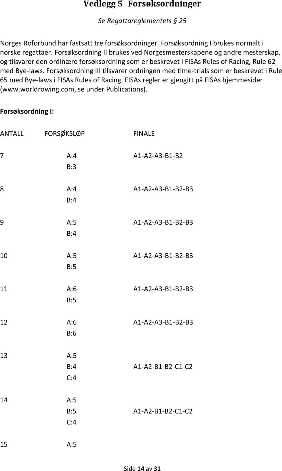 Forsøksordning III tilsvarer ordningen med time-trials som er beskrevet i Rule med Bye-laws i FISAs Rules of Racing. FISAs regler er gjengitt på FISAs hjemmesider (www.worldrowing.