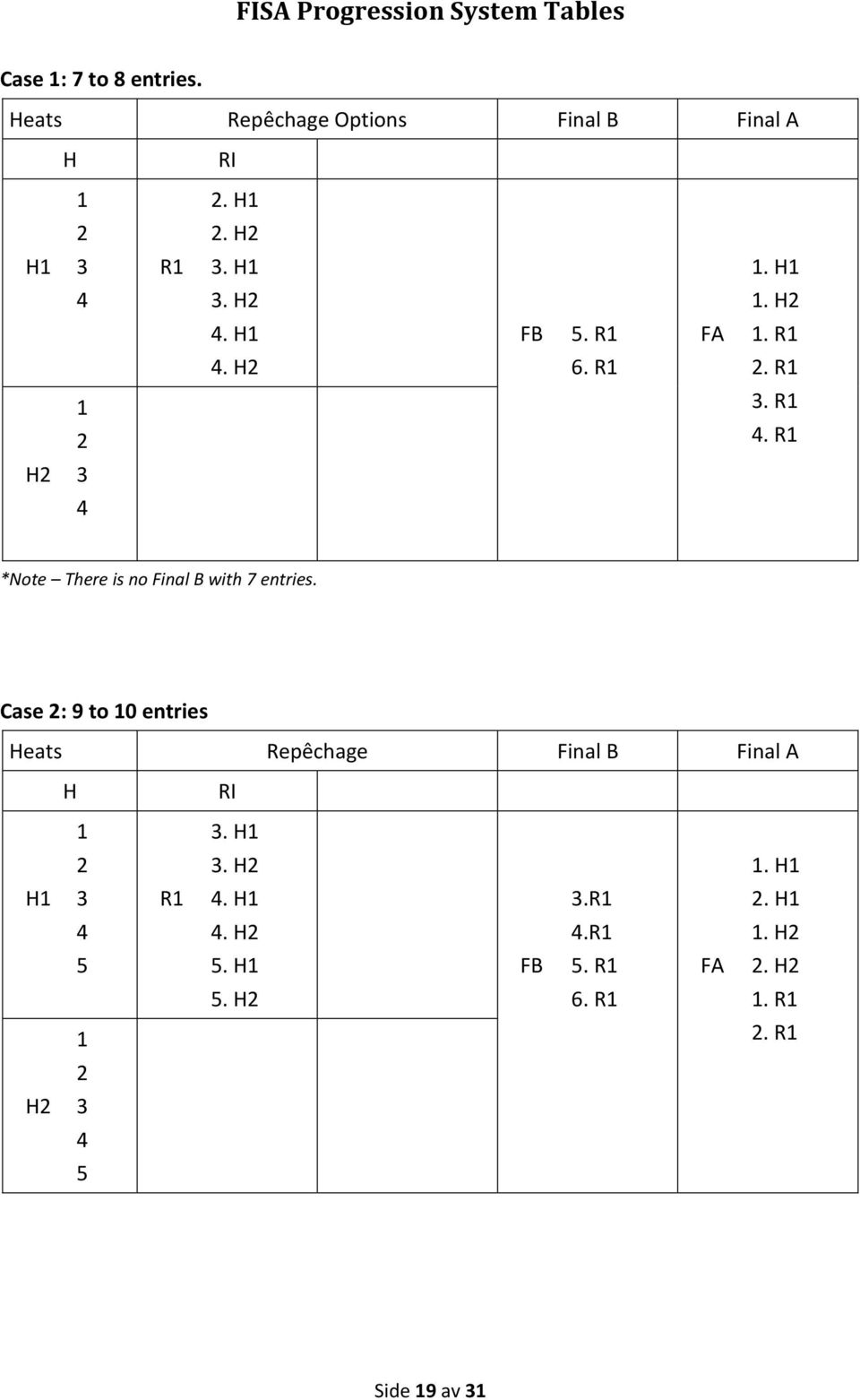 R. H. R. R 3. R. R H 3 *Note There is no Final B with 7 entries.