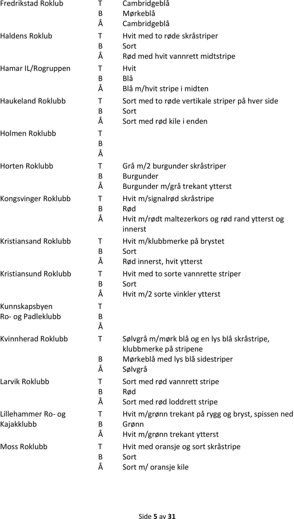 trekant ytterst Kongsvinger Roklubb T Hvit m/signalrød skråstripe B Rød Å Hvit m/rødt maltezerkors og rød rand ytterst og innerst Kristiansand Roklubb T Hvit m/klubbmerke på brystet Å Rød innerst,