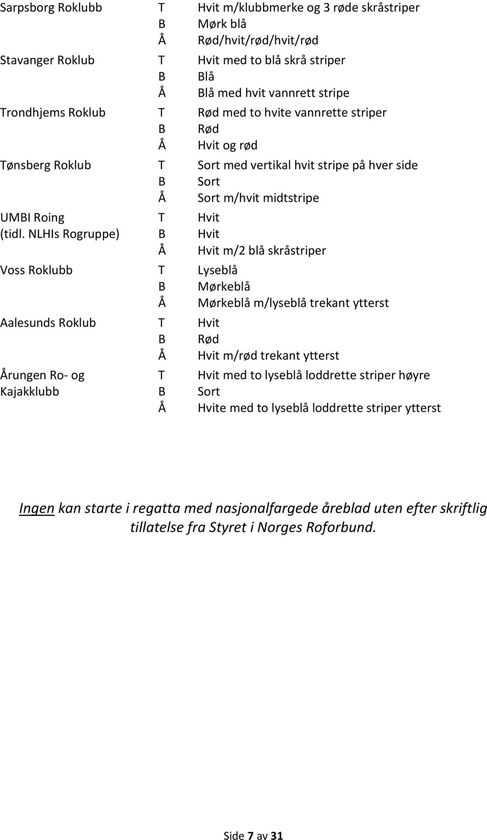 NLHIs Rogruppe) B Hvit Å Hvit m/ blå skråstriper Voss Roklubb T Lyseblå B Mørkeblå Å Mørkeblå m/lyseblå trekant ytterst Aalesunds Roklub T Hvit B Rød Å Hvit m/rød trekant ytterst Årungen Ro- og T