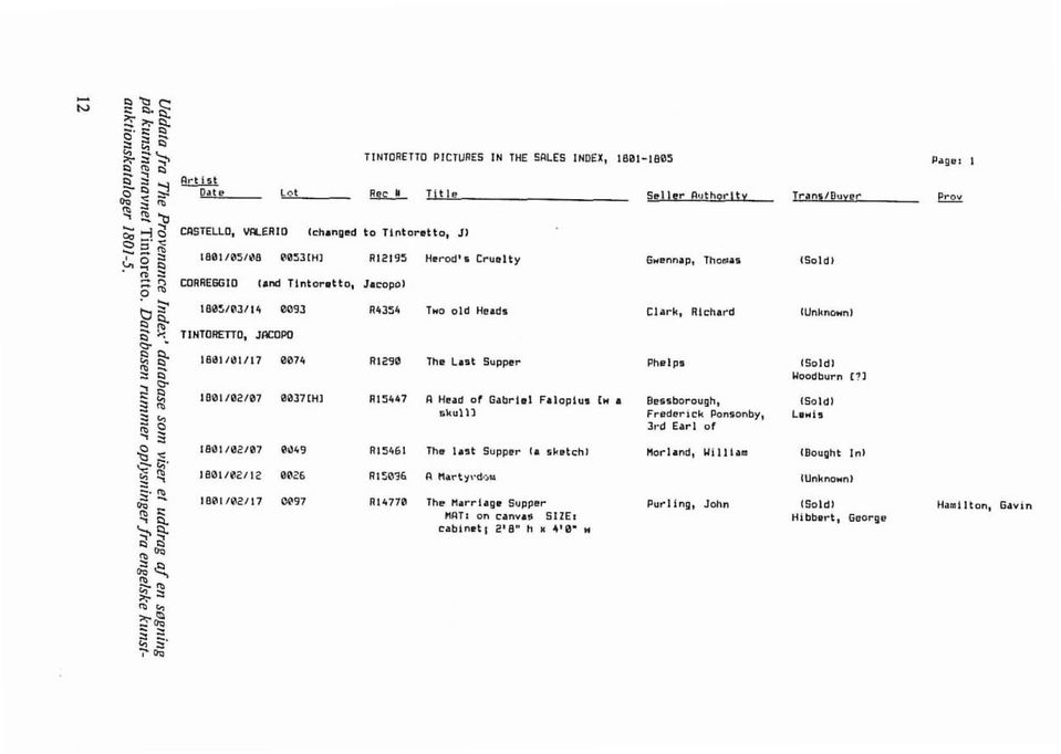 Richard O 2 3 1801/01/17 0074 R1290 The Last Supper Phslpi 3 2 1801/02/07 0037CH1 R15447 C+ Head or Gabrlil Faloplui [w i ~asrborough, skulll Flederlck Ponlonby, 3rd Earl of