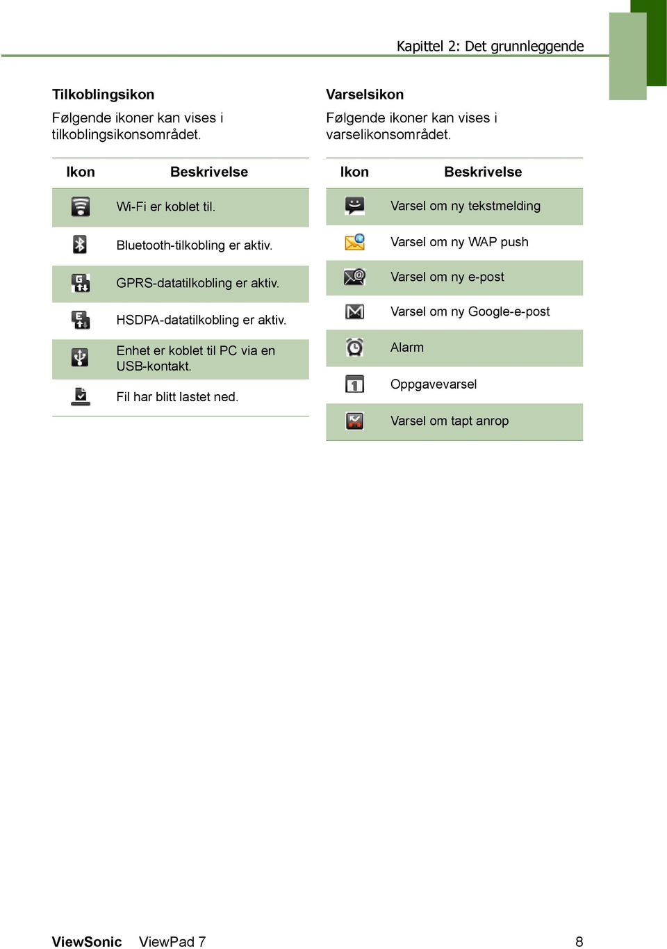 Varsel om ny tekstmelding Bluetooth-tilkobling er aktiv. Varsel om ny WAP push GPRS-datatilkobling er aktiv.