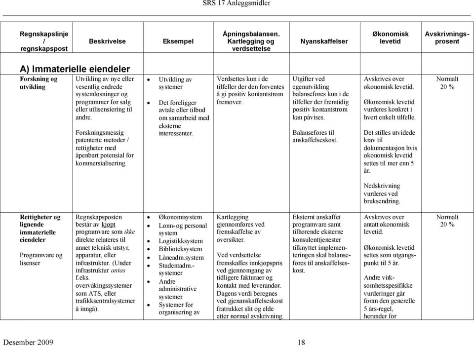 programmer for salg eller utlisensiering til andre. Forskningsmessig patenterte metoder / rettigheter med åpenbart potensial for kommersialisering.