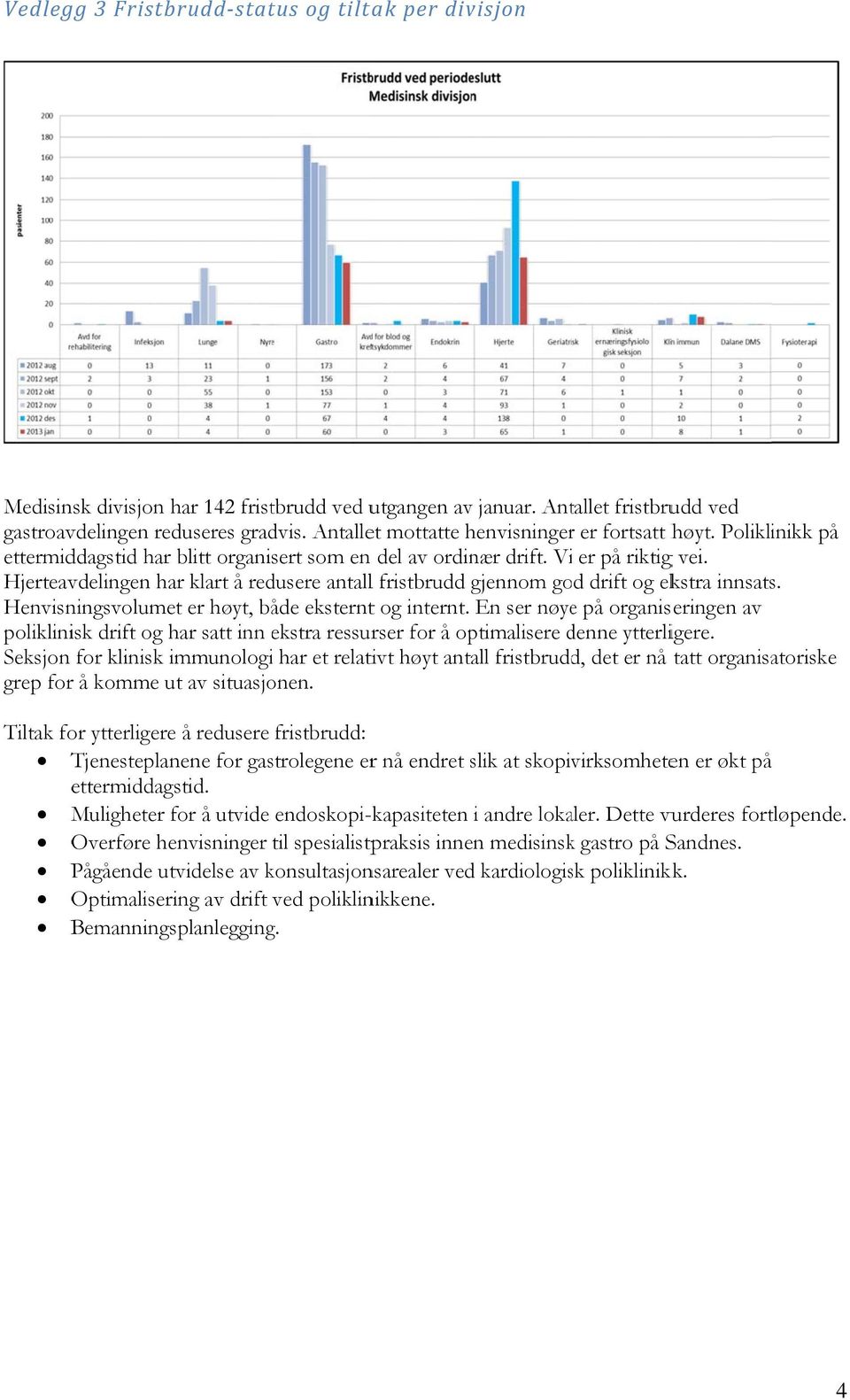 Henvisningsvolumet er høyt, både eksterntt og internt. En ser nøyee på organiseringen av poliklinisk drift og har satt inn ekstra ressurser for å optimalisere denne d ytterligere.